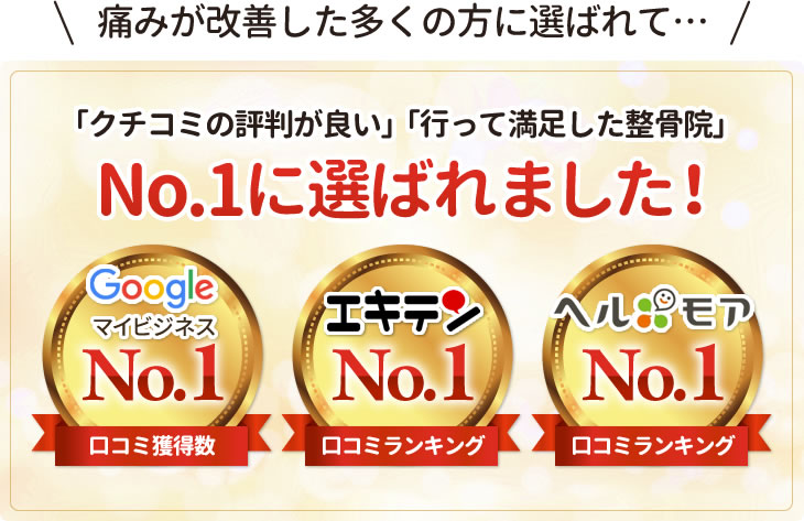 「クチコミの評判が良い」「行って満足した整骨院」No.1に選ばれました!